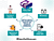 Virtual Reality and Augmented Reality: The Future of Immersive Technology