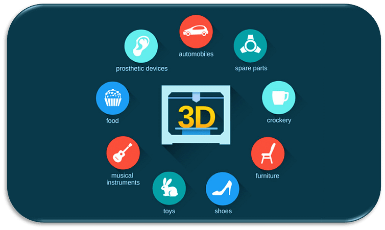3D Printing Applications