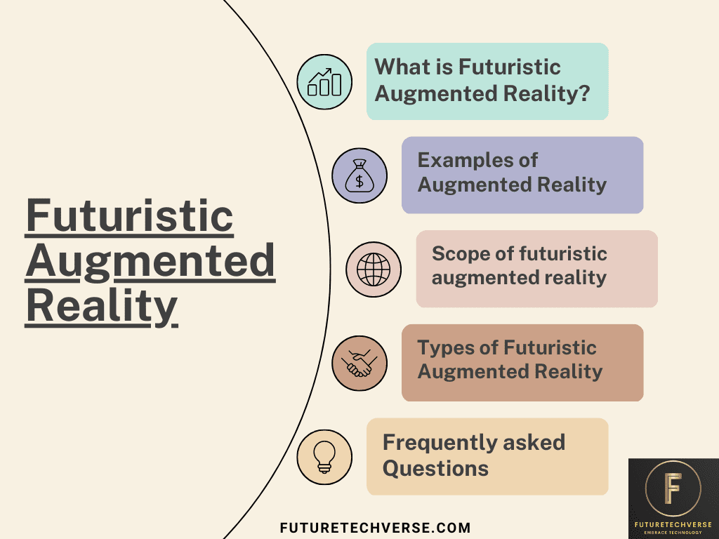 What is Futuristic Augmented Reality?