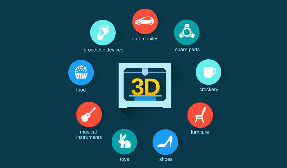 additive manufacturing application