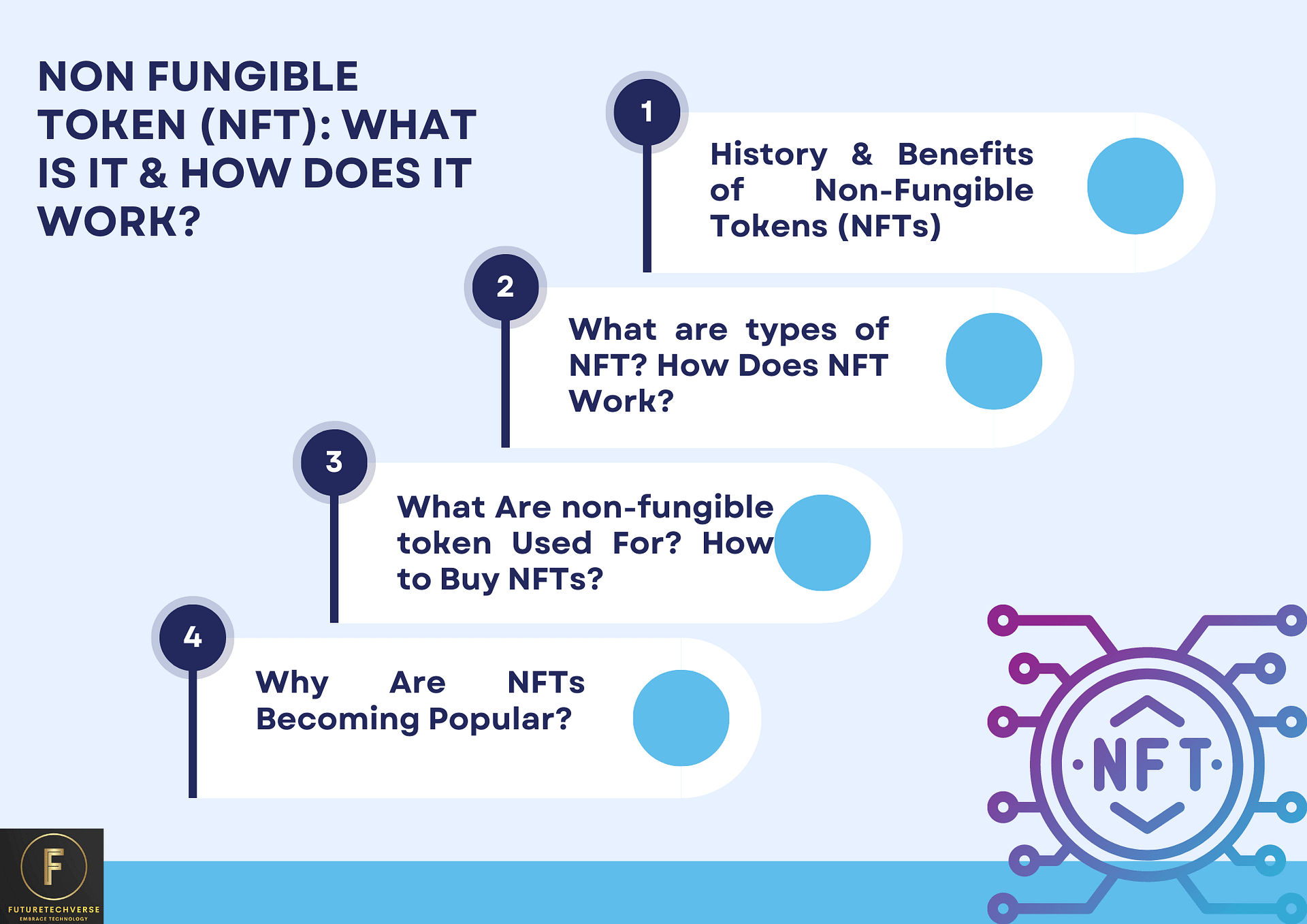 Non fungible token (NFT) What is it? NFT Explained in detail.