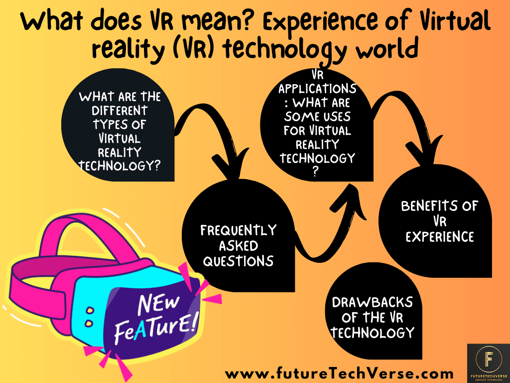 What does VR mean Experience of Virtual reality (VR) technology world