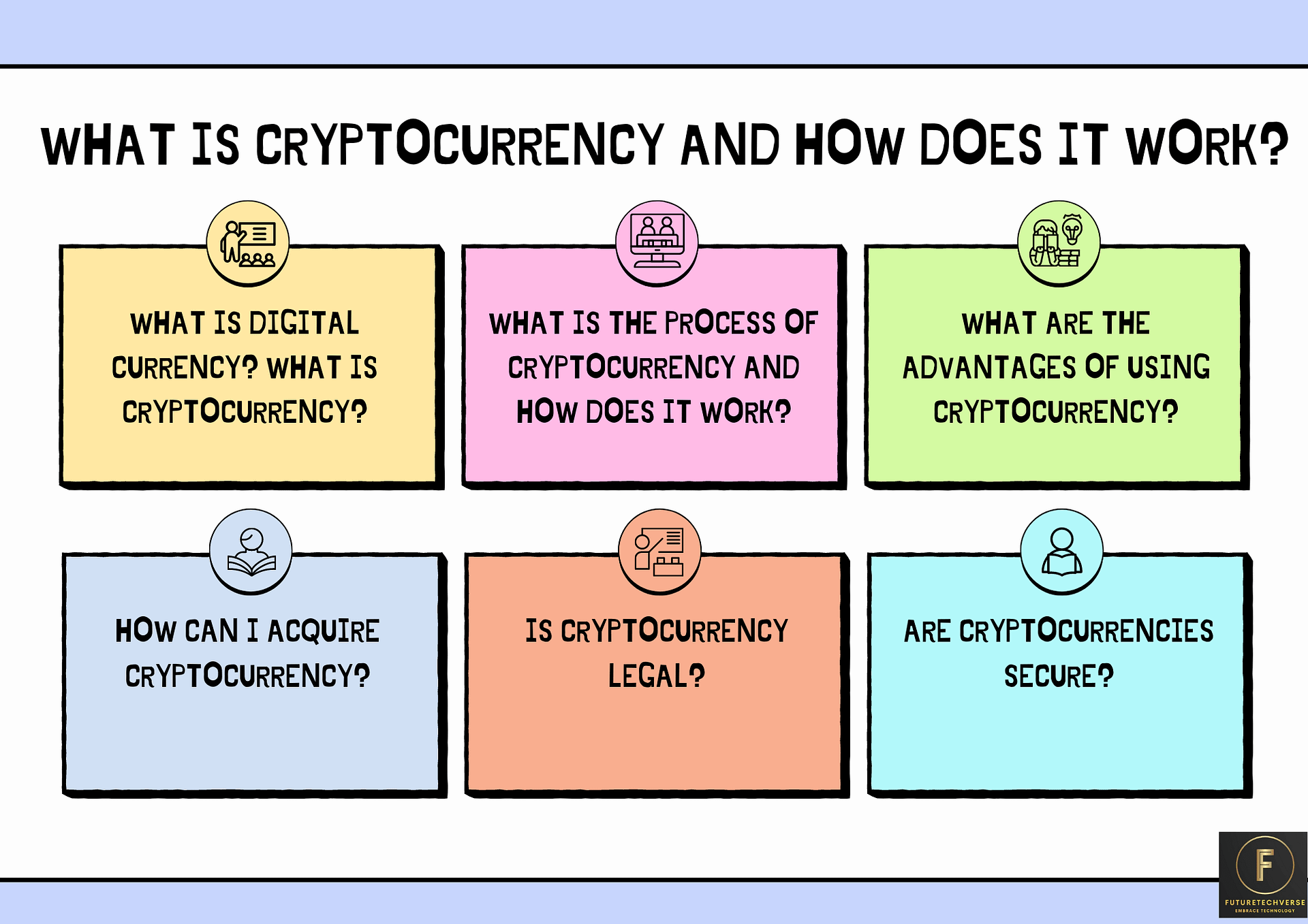 what is cryptocurrency and how does it work