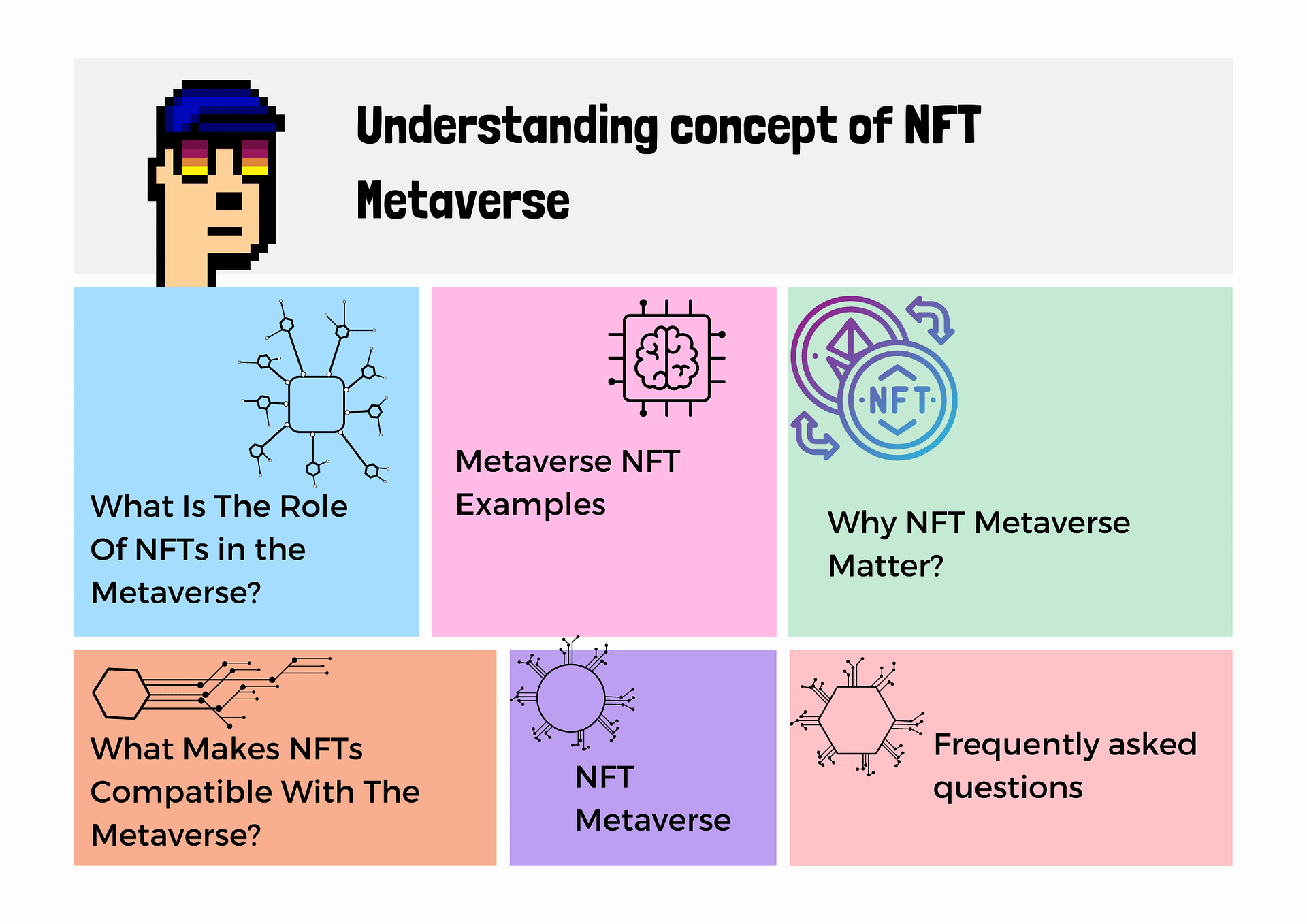 Meta NFT and Metaverse - Meta NFT Worlds