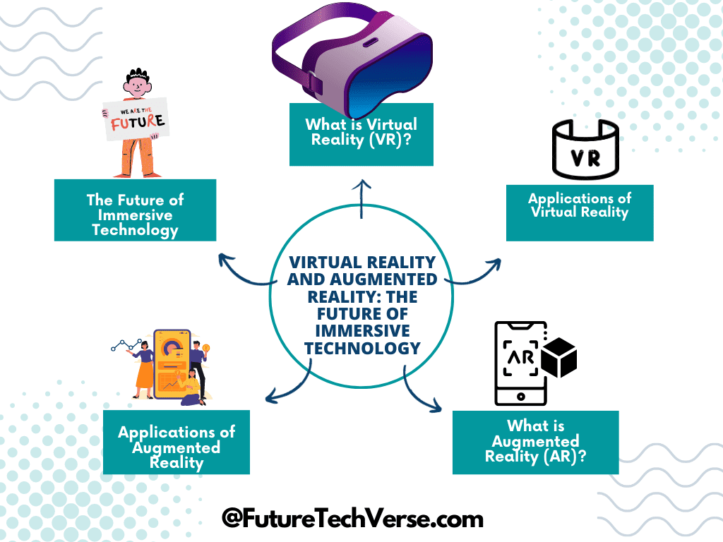 Virtual Reality and Augmented Reality: The Future of Immersive Technology