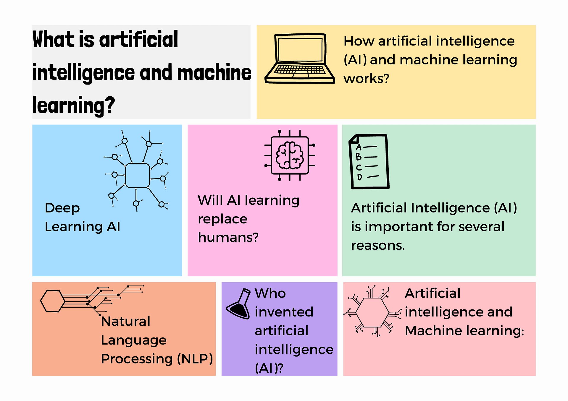 Artificial Intelligence and Machine Learning- Deep Learning AI