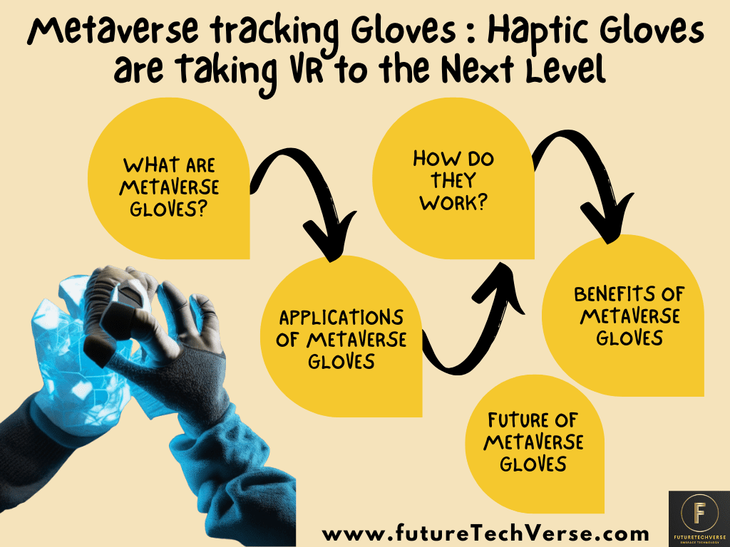 Metaverse tracking Gloves : Haptic Gloves are Taking VR to the Next Level