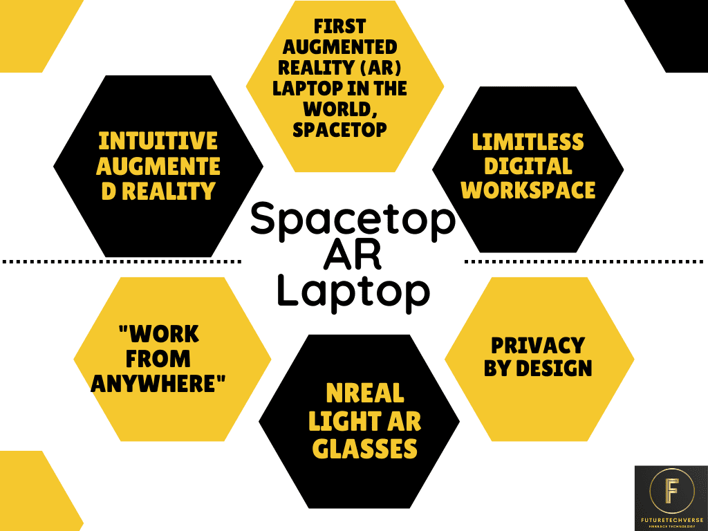 The World's First Augmented Reality Laptop - Spacetop AR Laptop